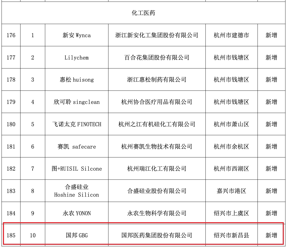 尊时凯龙·(中国区)人生就是搏!